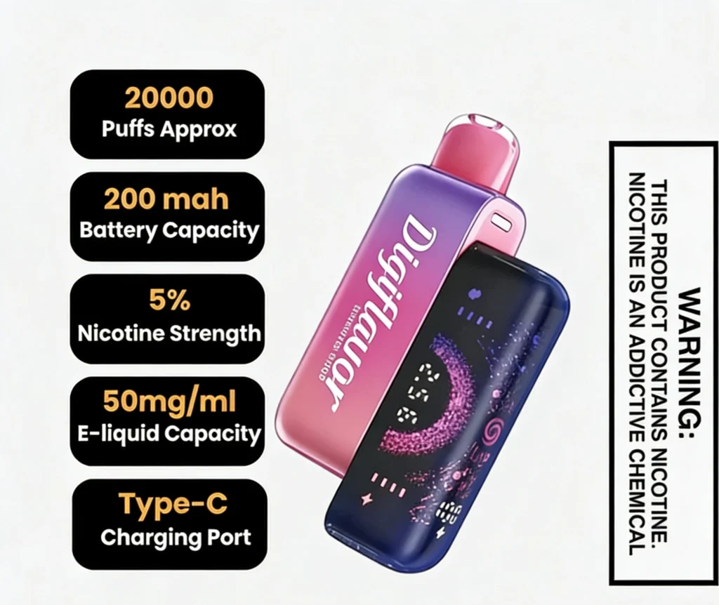 BRK Pod Technical Features & Performance